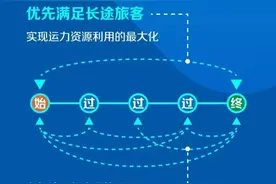 火车票全程有票，中途站却无票？详解来了图片