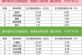 主力资金监控：东方财富净买入超5亿元图片