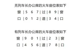 为什么高铁座位没有E？买火车票时，该如何选座？图片