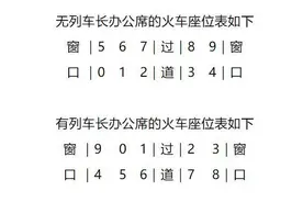 为什么高铁座位没有E？买火车票时，该如何选座？图片