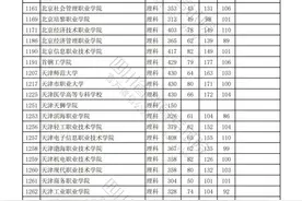 2023年普通高校在川招生专科批院校录取调档线出炉图片