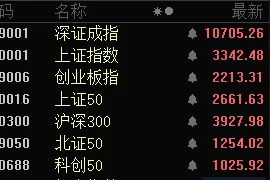 开盘10分钟内，20%涨停！两大板块，批量封板！图片