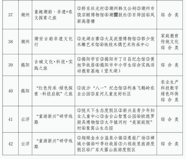 暑假去哪儿遛娃？广东推出42条儿童友好精品路线