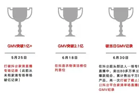 蓝月亮不惜重金也要开启洗涤新时代图片