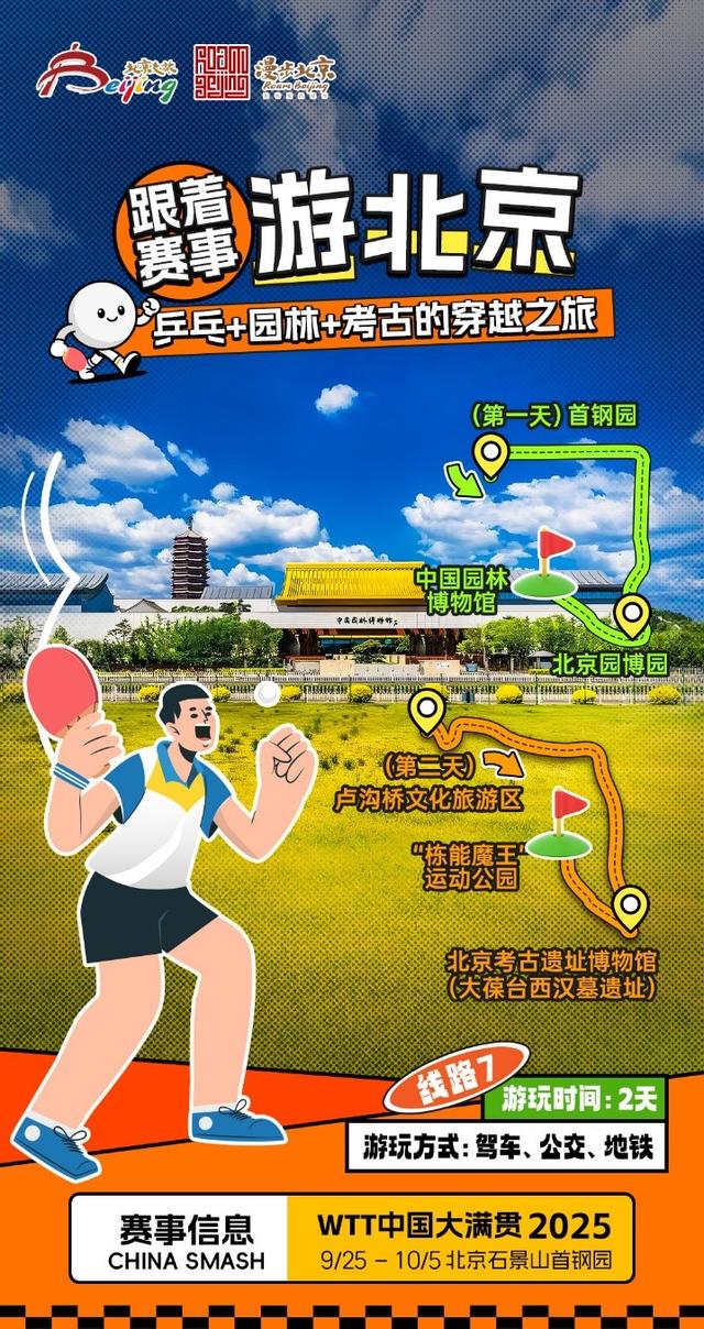 大美北京|北京市文旅局推出10条“跟着赛事游北京”线路