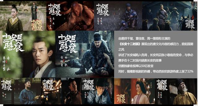 “长安十二时辰”街区爆火是与当下潮流同频共振的结果