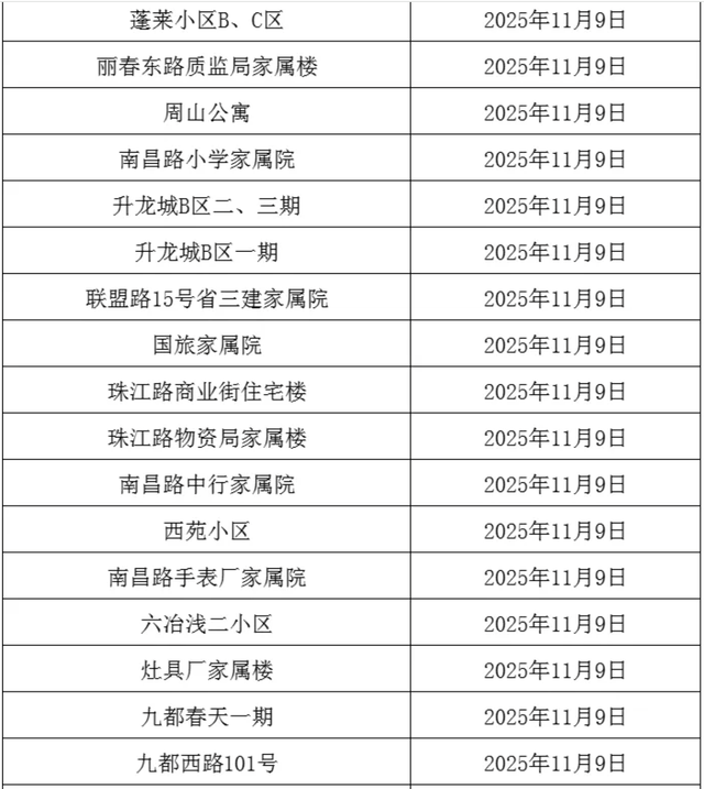 事关供暖！分批开阀！这些小区注意→