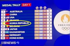 澳电视台错把中国国旗当“韩国国旗”，有韩媒回忆起“平昌冬奥会上韩国出现的失误”图片