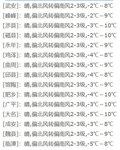 邯郸气温跌破-11℃！明天……