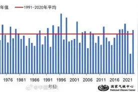 国家气候中心：台风“杜苏芮”致我国14省区市严重灾害损失图片