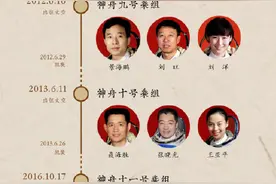 骄傲转发！中国航天员大队26周岁了图片