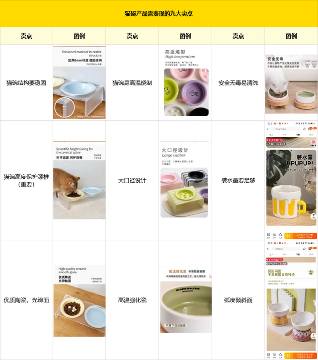 普通人电商创业实战复盘，宠物品类从0到月销150单全流程操作详解