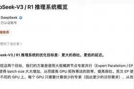 DeepSeek首次披露：理论成本利润率545%！图片