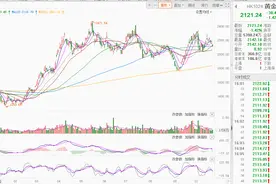 2024年前三季度中国黄金产量268.068吨，黄金消费量下滑图片
