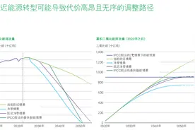 全球碳预算正在消耗殆尽图片