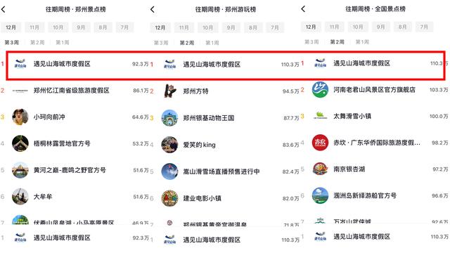 郑州遇见山海城市度假区一周年庆典圆满落幕