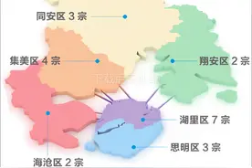 今年厦门住宅用地供应计划出炉 商品住宅用地计划出让21宗图片