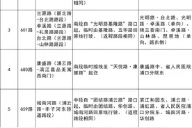 临时管控！图片