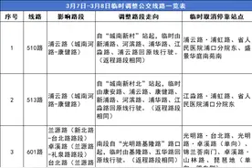 临时管控！图片