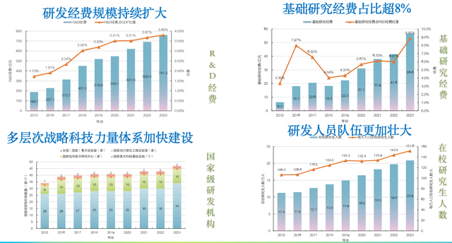 湖北数字经济占GDP比重升至9.6%，基础研究竞争力全国第六