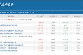 1.2亿押注万丰奥威，抛弃两只周期股“旧爱”，知名游资方新侠最新操作曝光图片