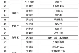 这些区域存在登革热传播风险！广东省疾控局发布健康提示图片