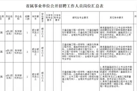 壹点送岗|山东省交通科学研究院招聘11名专业技术人员图片