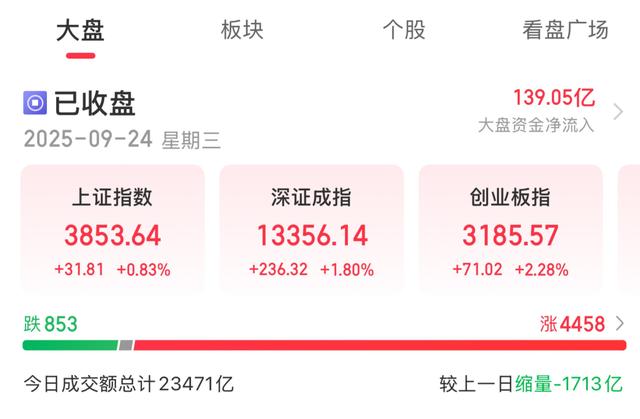 A股自去年“924行情”以来实现翻倍