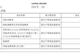 科普丨食品中的二氧化碳，有什么作用？图片