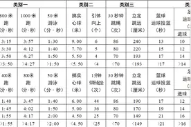 刚刚！2024年无锡中考体育方案公布图片
