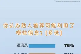把选择权还给用户，再“推荐可能认识的人”图片