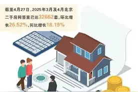 优质二手房源成交周期最快缩短至3天图片