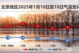 冷！北京将局地降雪，周末天气→图片