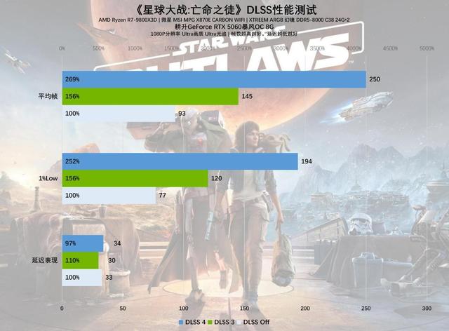 耕升GeForce RTX 5060暴风OC 8G显卡评测：中端市场的强力竞争者