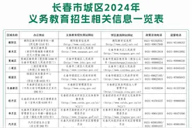 家长看过来！长春市2024年义务教育招生入学问答图片