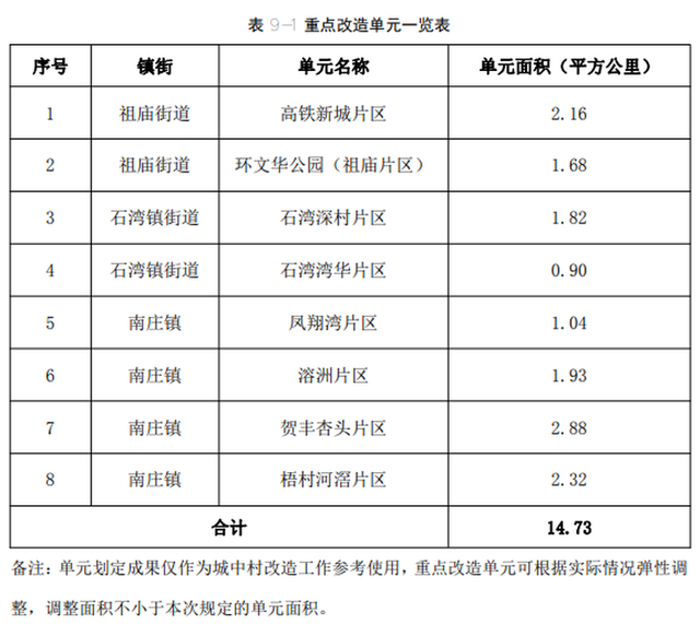 猛料！禅城2025旧改计划曝光！17大项目！南海顺德“成片开发”方案出炉