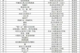 114件作品获奖！北京高校廉洁文化优秀作品展播来了——图片