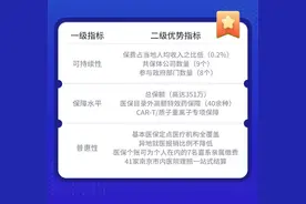 南京这一产品，全国前三！图片