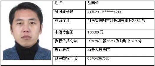 8人！新县法院最新曝光失信被执行人名单！