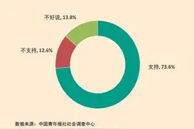 重拾教育惩戒权，要做到心中有爱、戒尺有度图片
