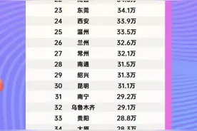 “中国家庭平均年收入榜”热传！国家统计局：没搞过这方面调查图片