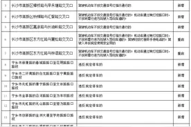 长沙新增38个“探头”，分布在这些路段图片