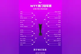 孙颖莎首轮对阵田志希！2024WTT澳门冠军赛抽签结果出炉图片