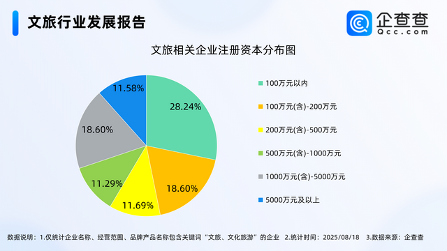 常州“苏超”进球！文旅花式迎游客，今年已注册超1.3万家相关企业