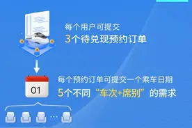 即将开学 学生买火车票更方便了 可在12306APP预约图片