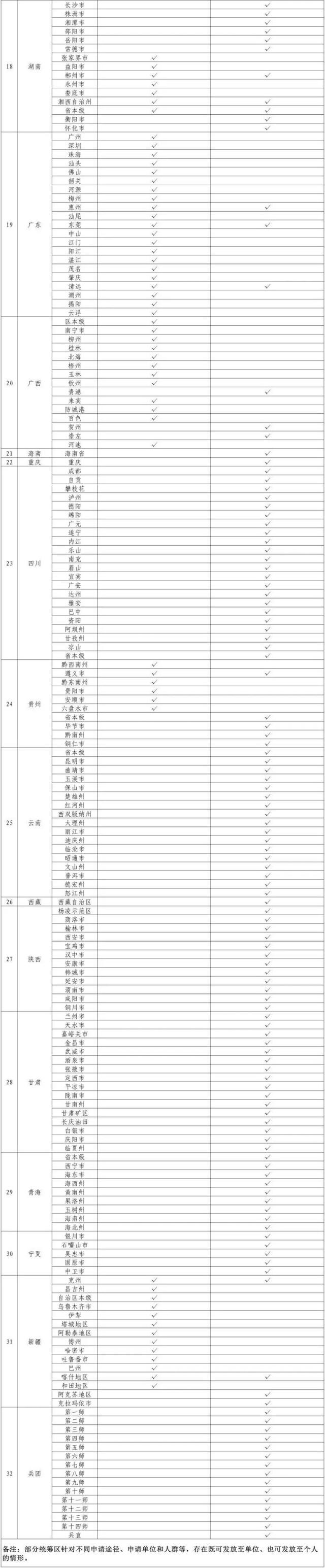 11月1日起，这笔钱将直接发放至个人