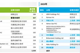 A股今年IPO企业数量降近七成，融资额降八成，印度市场令人意外图片