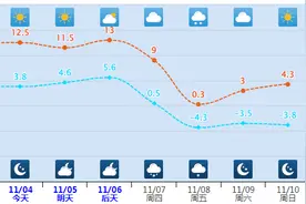 先暖后冷！乌鲁木齐周五迎雨夹雪 降温超8℃图片