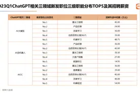 潮声丨缺口竟高达400万？AI人才争夺战开始了图片