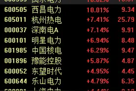 电力板块迎来多重政策利好，聚焦“保供”与“消纳”双主线图片